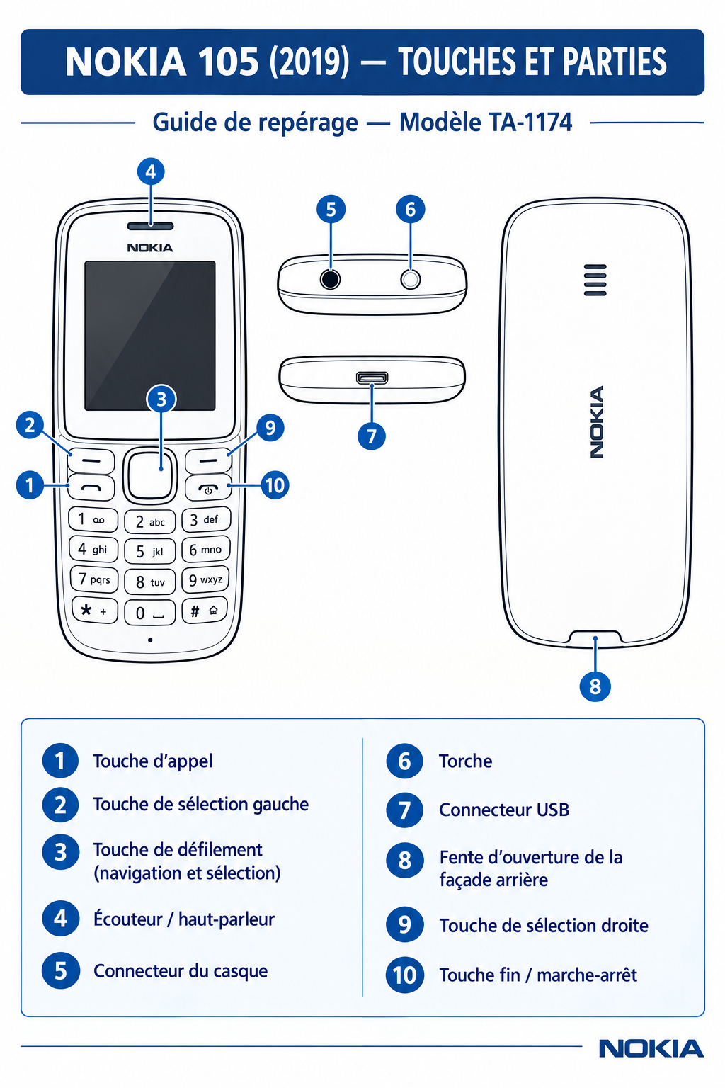 Téléphone Portable Nokia 105 2019 noir
